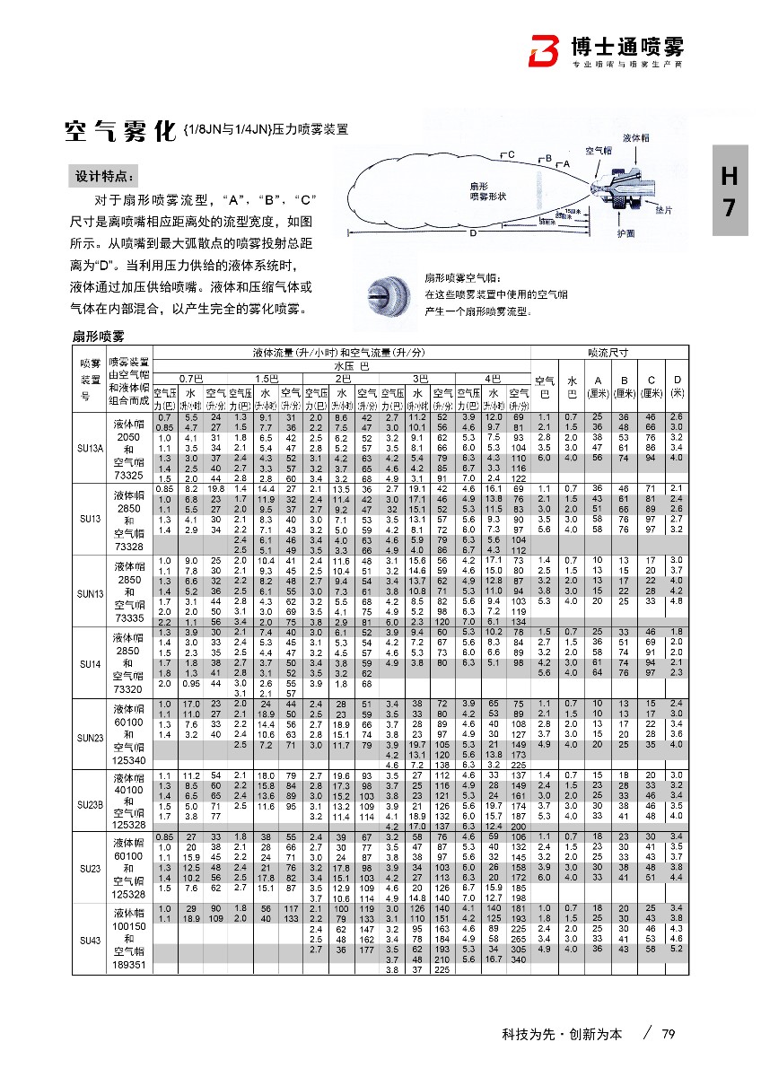 空氣霧化噴嘴