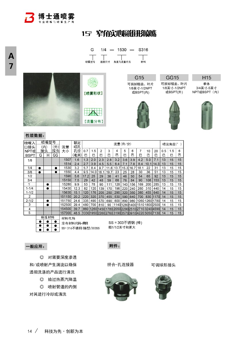 15度窄角實(shí)心錐形噴嘴