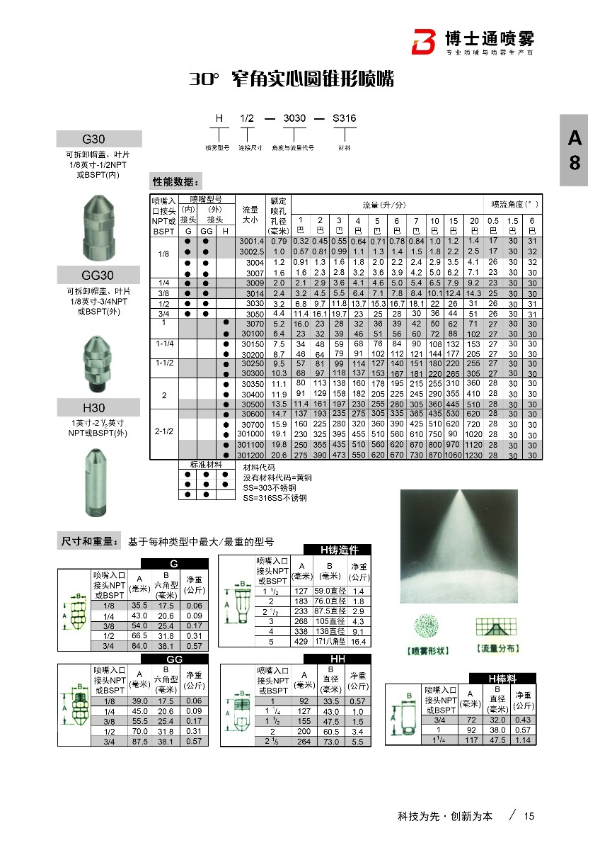 30度窄角實心錐形噴嘴