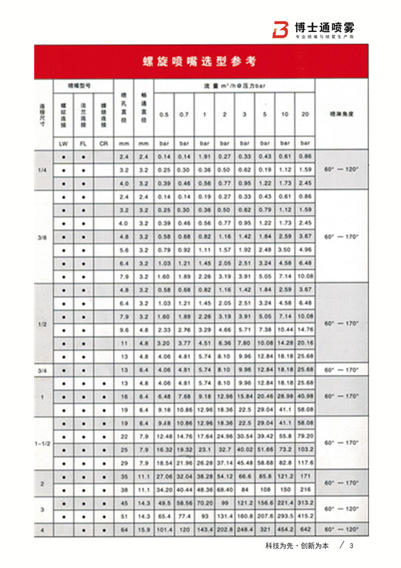 碳化硅螺旋噴嘴